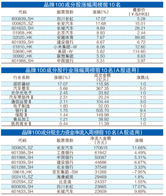 澳门一肖中100%期期准揭秘,专业说明解析_bundle46.884