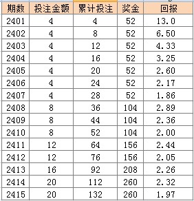 2024澳门天天开彩,仿真技术方案实现_超值版54.749