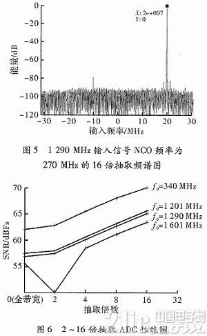 波导重组方案曝光,‌主成分分析法_超凡DMH634.36