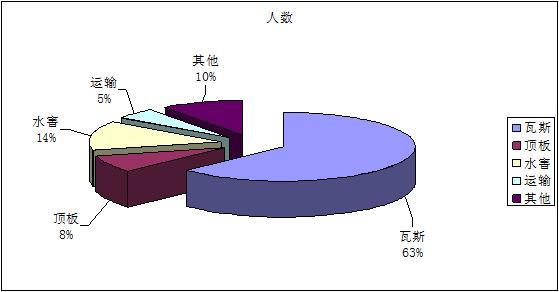 2004最准的一肖一码100%,统计分析解析说明_精装款36.242