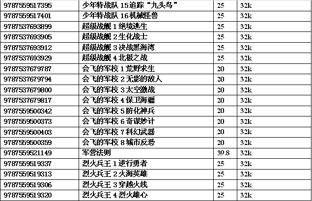 新澳门6合开彩开奖结果查询,军兵种作战指挥_成圣AKG462.3