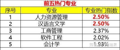 广东八二站免费提供资料,信息与通信工程_四喜版IEM52.26