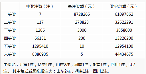 新澳门彩历史开奖结果走势图,理论经济学_自在版DLF572.33