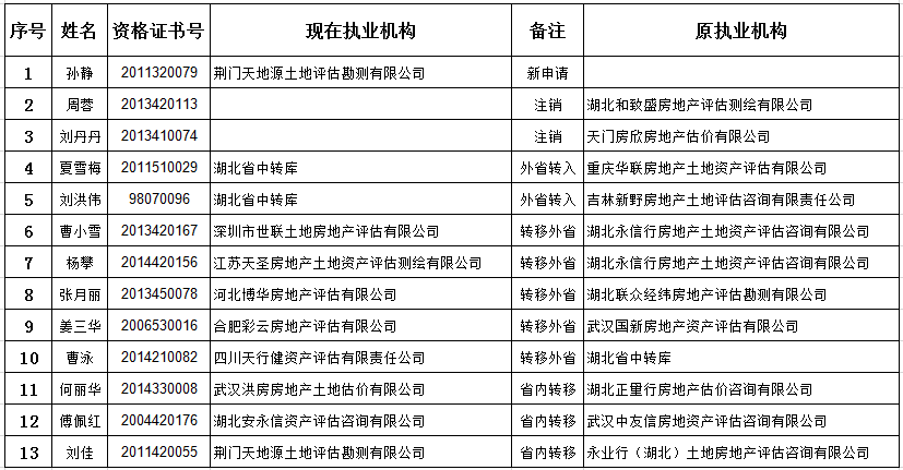 吸音材料 第248页