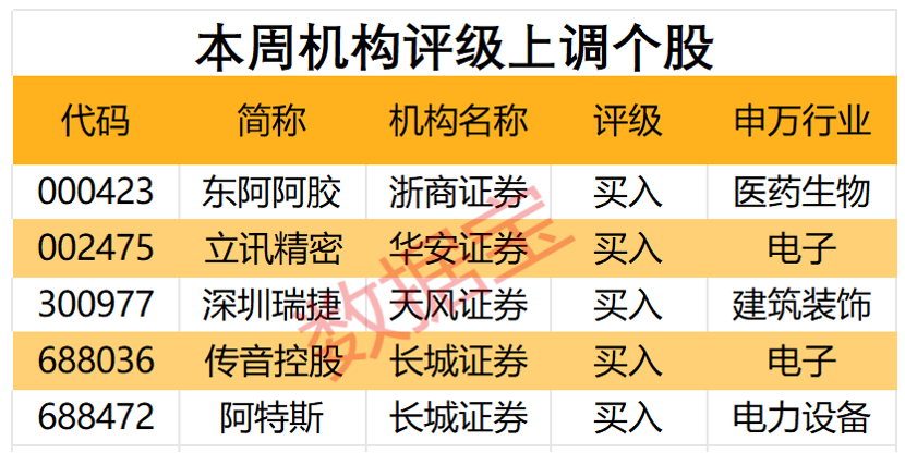 环保材料 第243页