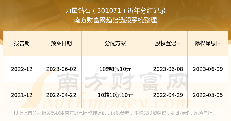 管家婆一票一码100正确,科学解答解释落实_钻石版90.188