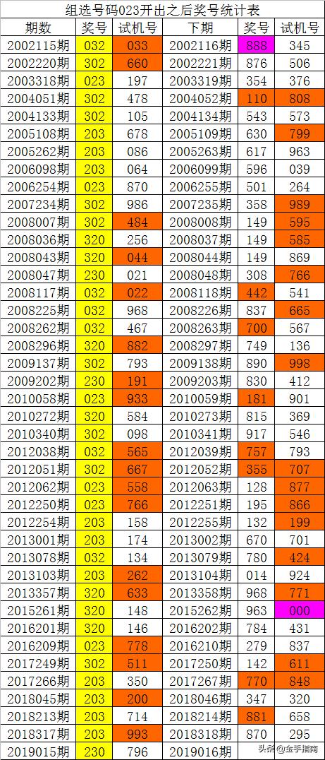 香港最准100‰免费,实效性解析解读策略_3D52.837