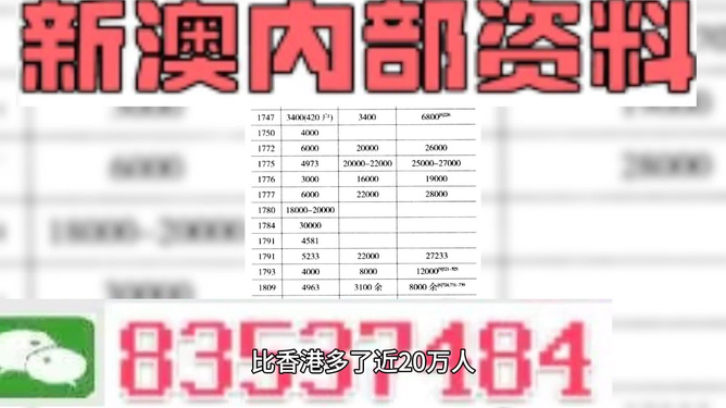 新澳精准资料免费提供267期,综合评估分析_仙神AXJ299.14