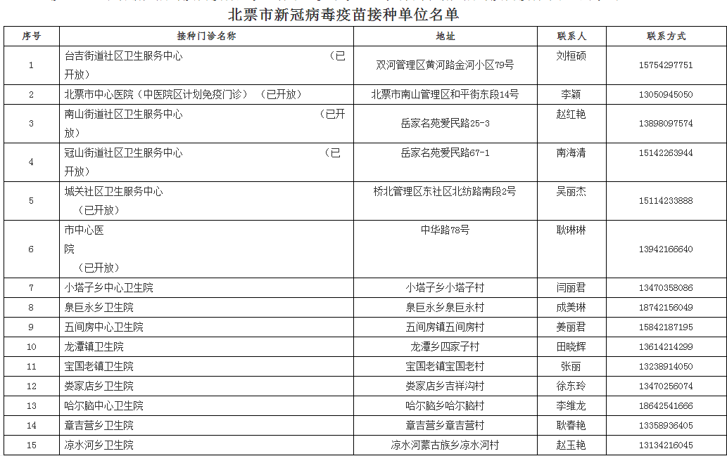 第1688页