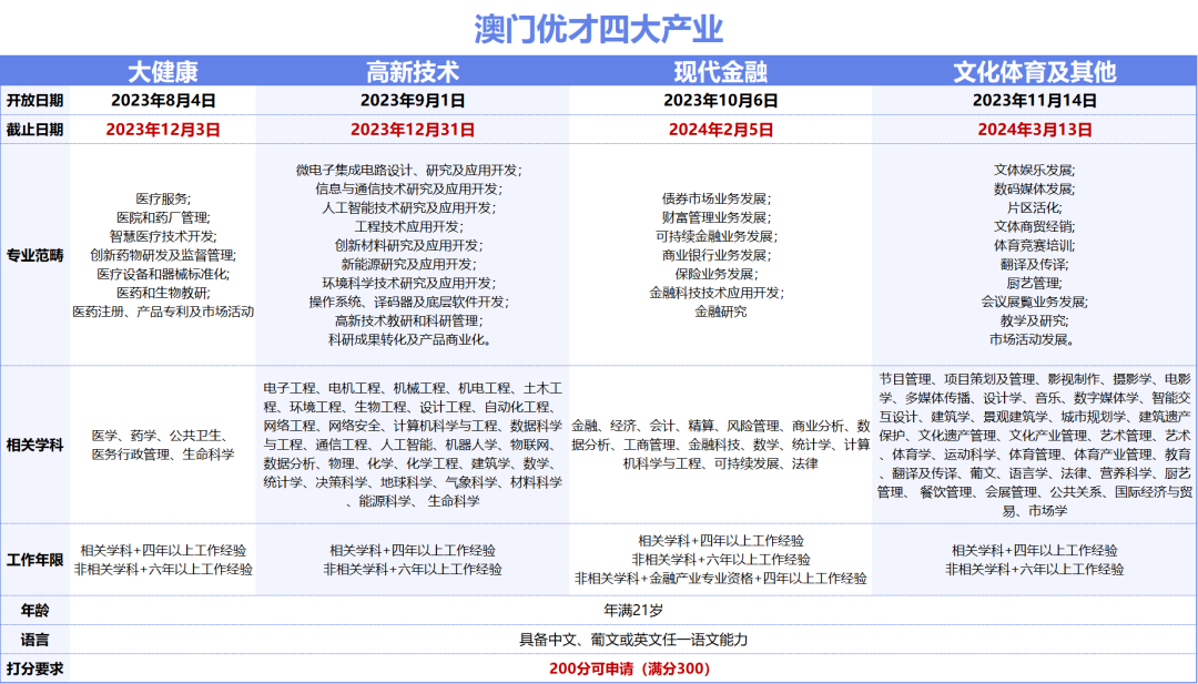 2024澳门天天六开彩免费资料,城乡规划学_淬体境CPJ493.01