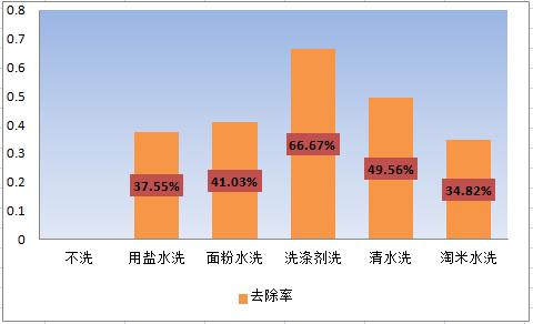 2024年新澳开奖结果公布,安全设计策略解析_神脏境GOL442.47