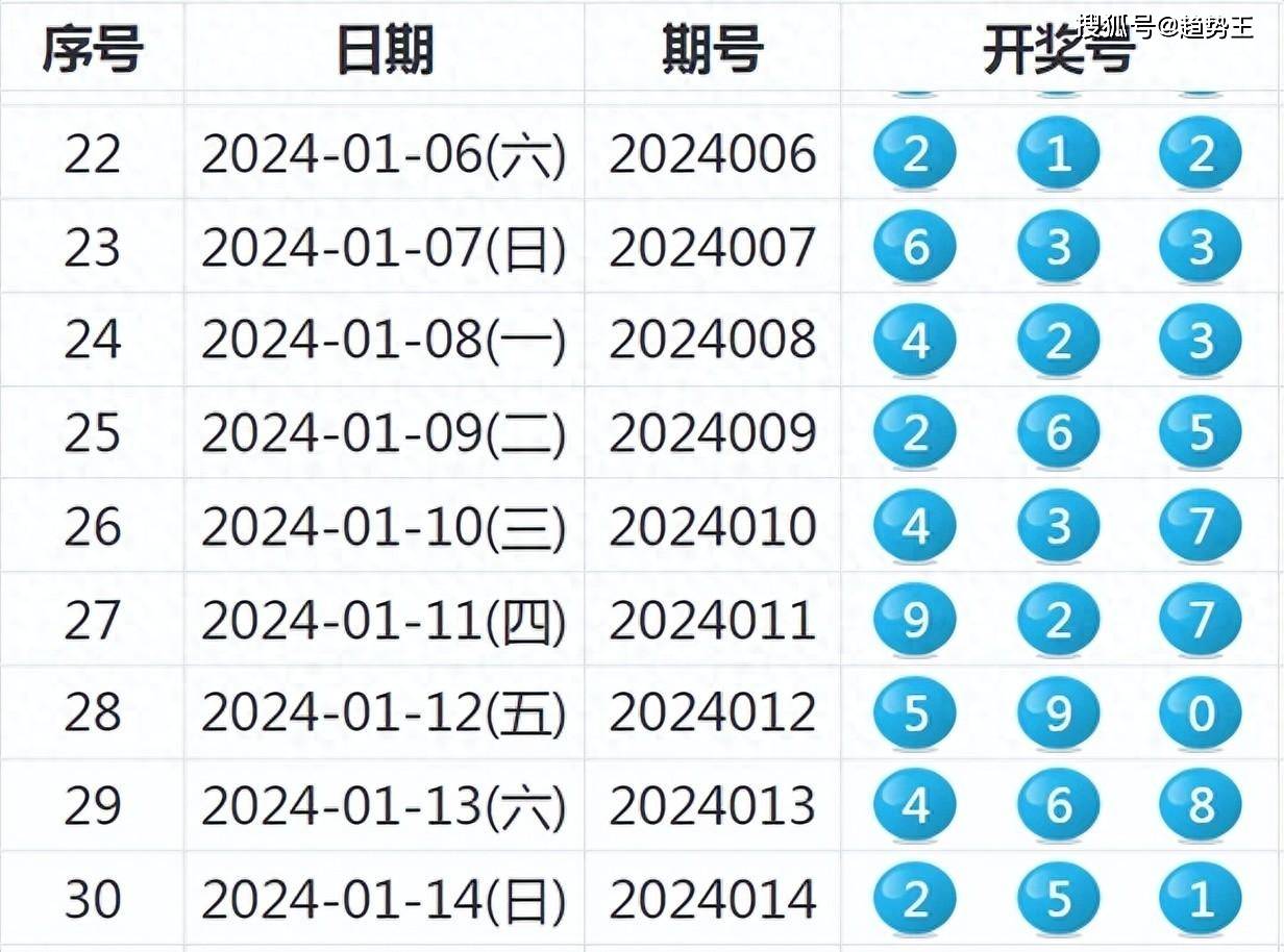 2024新奥彩开奖结果记录,物理安全策略_本地版FDK832.92