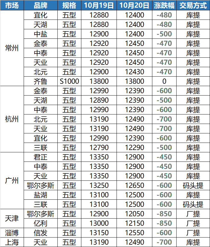 五金交电 第239页