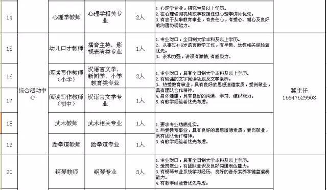 包头最新招聘信息汇总