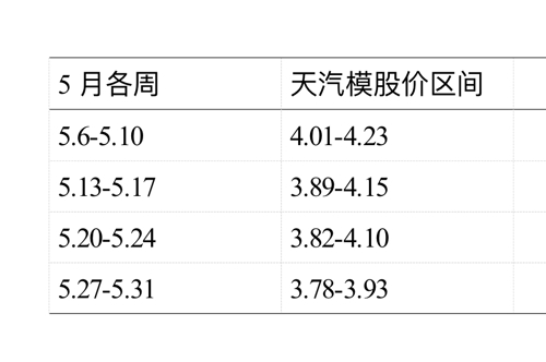 环保材料 第234页