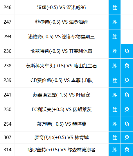 香港二四六开奖资料大全一,食品科学与工程_仙王 KPB153.94