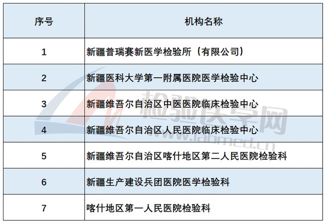 环保材料 第231页