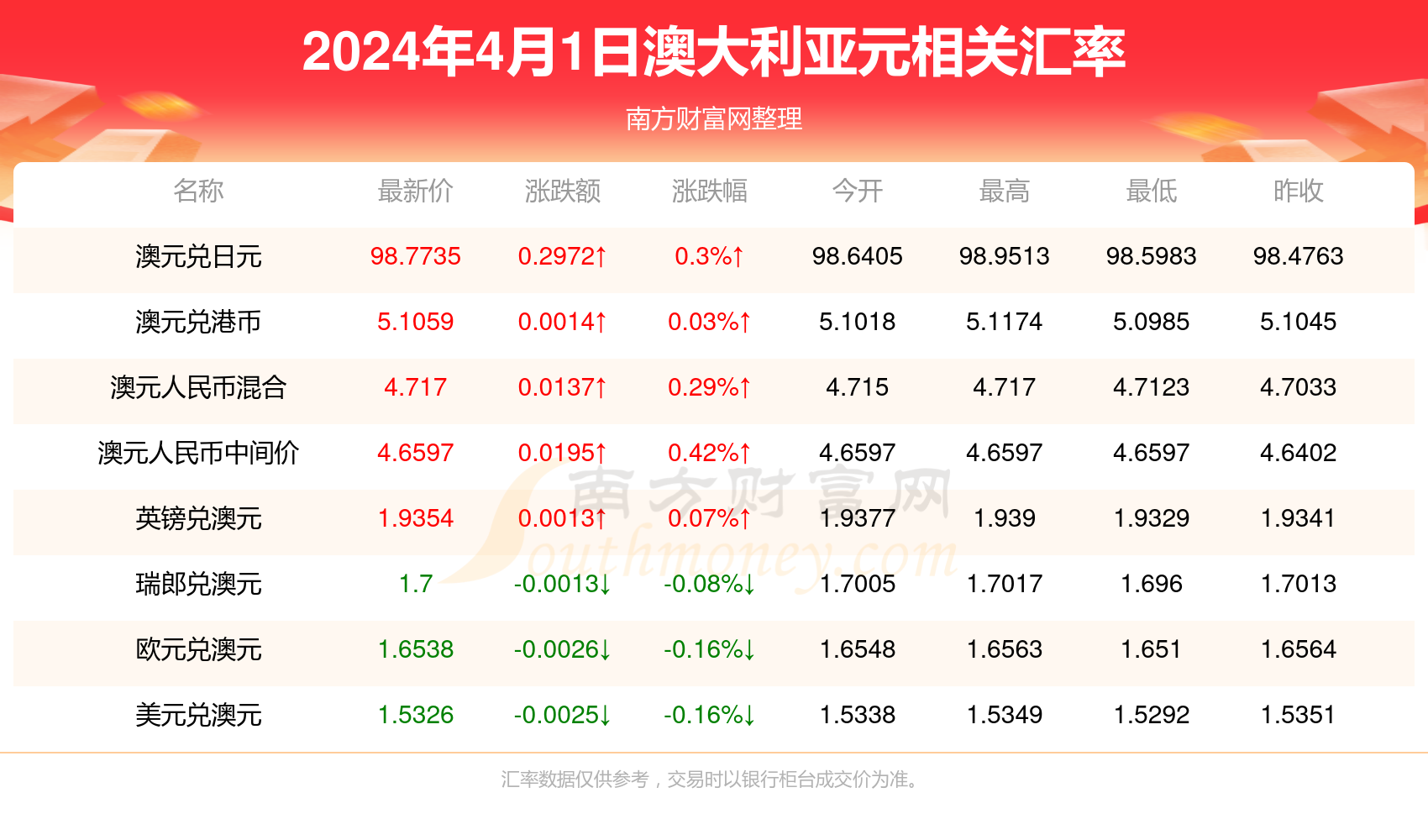 新澳开奖记录今天结果,准确资料解释_化龙LHW283.37