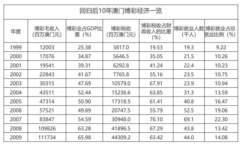 地板 第230页