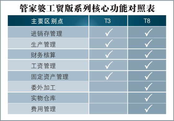 7777788888精准管家婆特色,软件工程_神君BVJ211.54