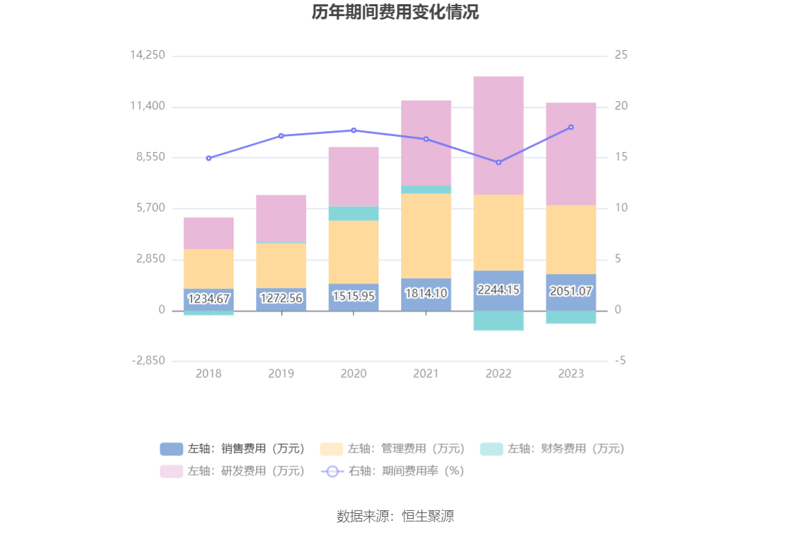 吸音材料 第234页