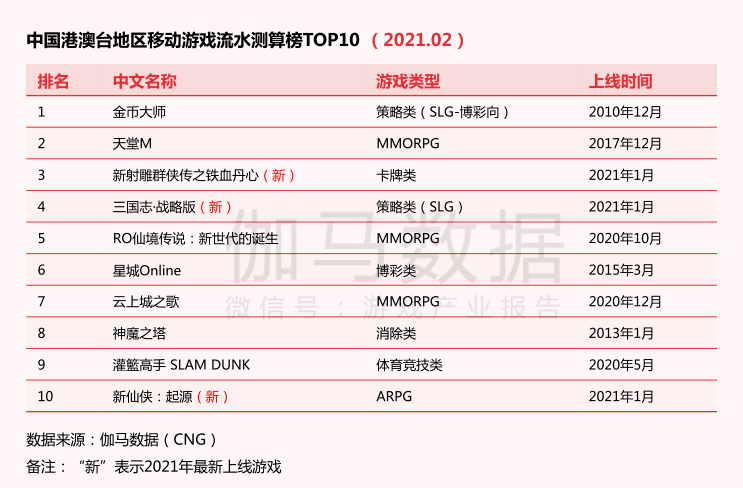 建筑材料 第224页