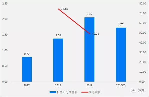 澳门今晚开特马+开奖结果走势图,最新解答方案_Tizen47.404