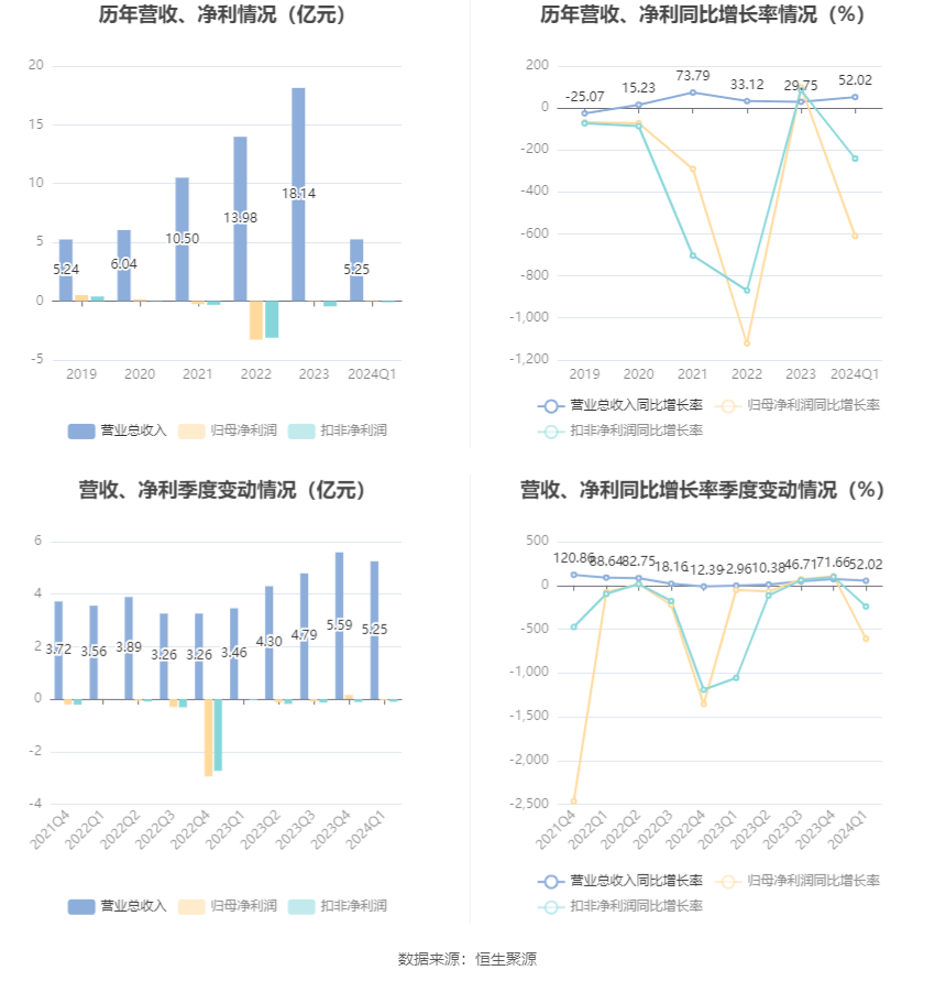 新澳2024资料大全免费,实践执行方案_网友型21.542