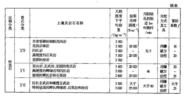 环保材料 第223页