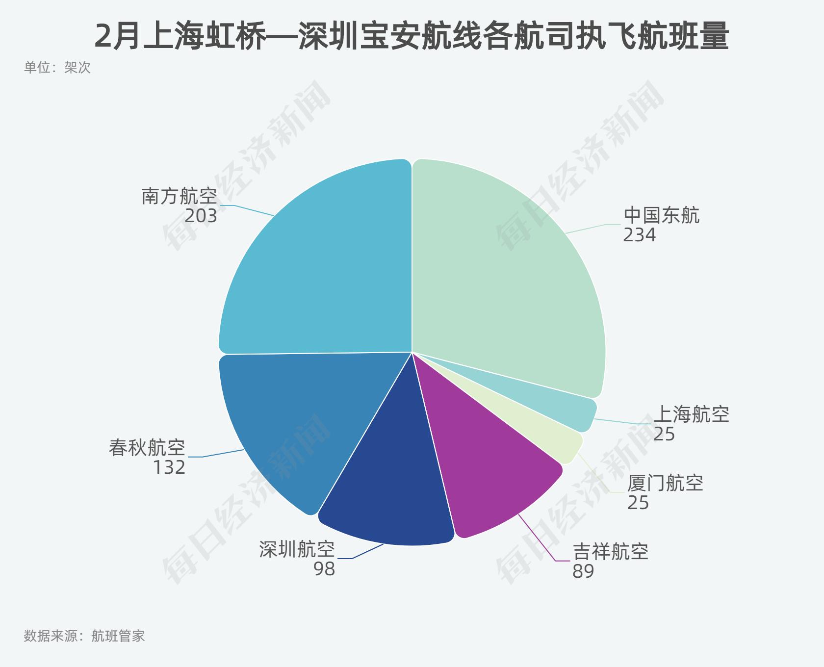 环保材料 第221页