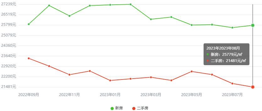 青岛房价走势最新消息，市场分析与未来预测