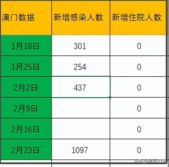 新澳门开奖结果+开奖结果,正确解答落实_Phablet10.679