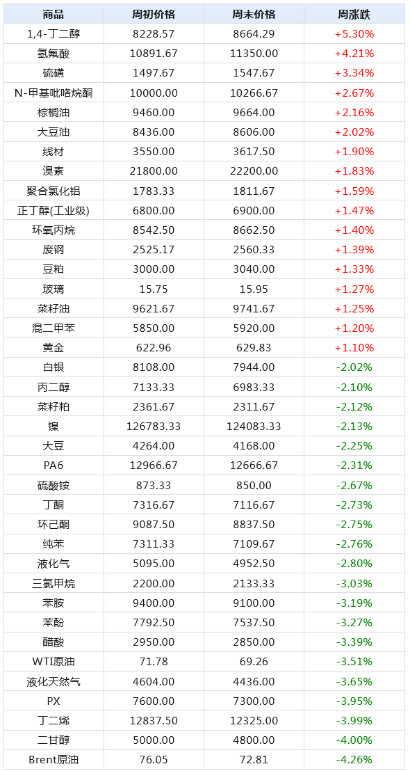 建筑材料 第192页