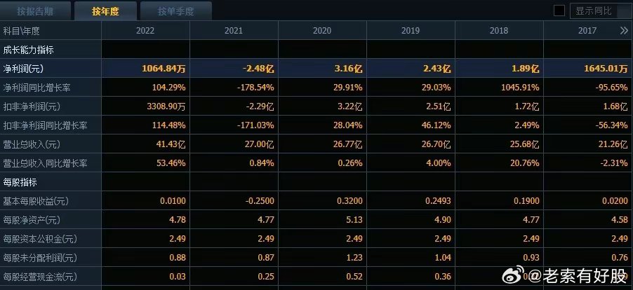 新澳好彩免费资料查询100期,深入应用数据执行_Q24.889