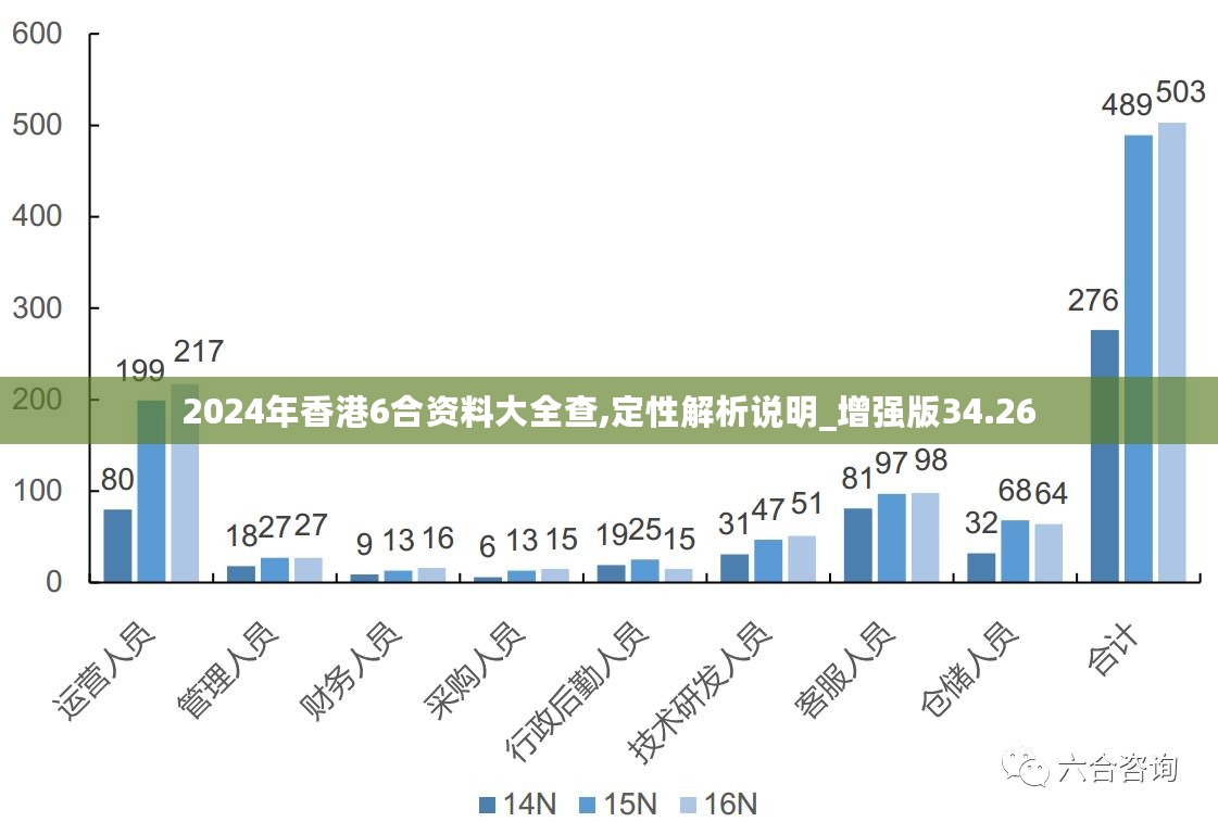 2024香港全年免费资料,深层计划数据实施_Holo82.420