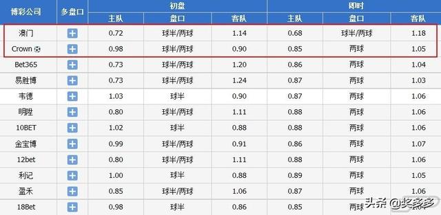 2024澳彩开奖记录查询表,快速解答方案执行_免费版110.291