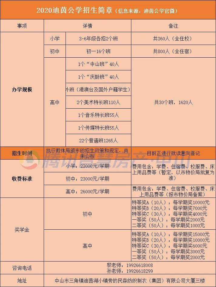 装饰材料 第181页