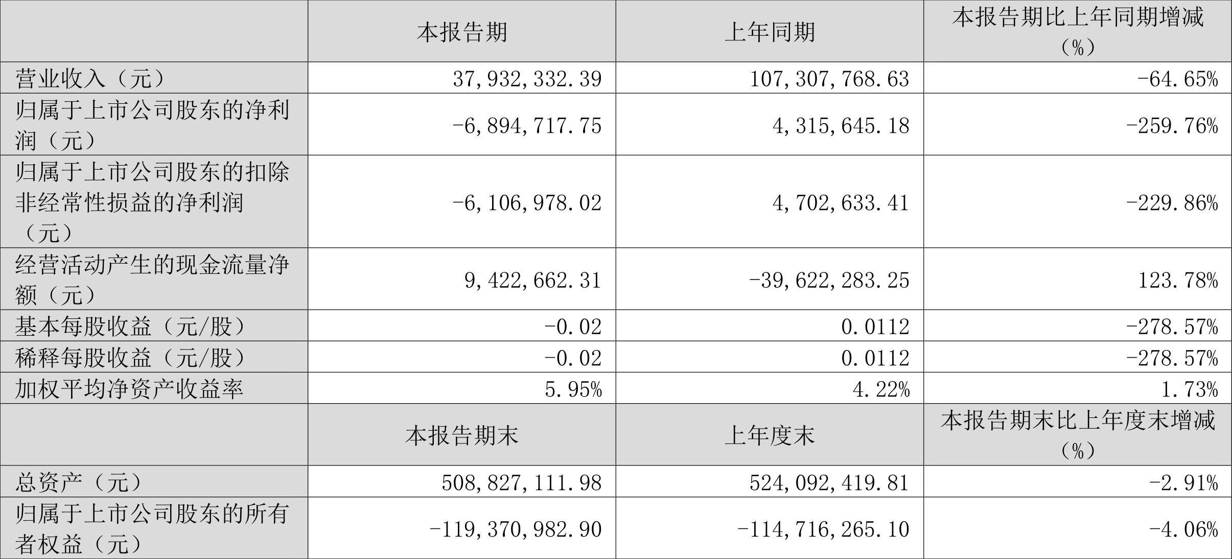 新奥2024年免费资料大全,数据驱动执行方案_SP89.689