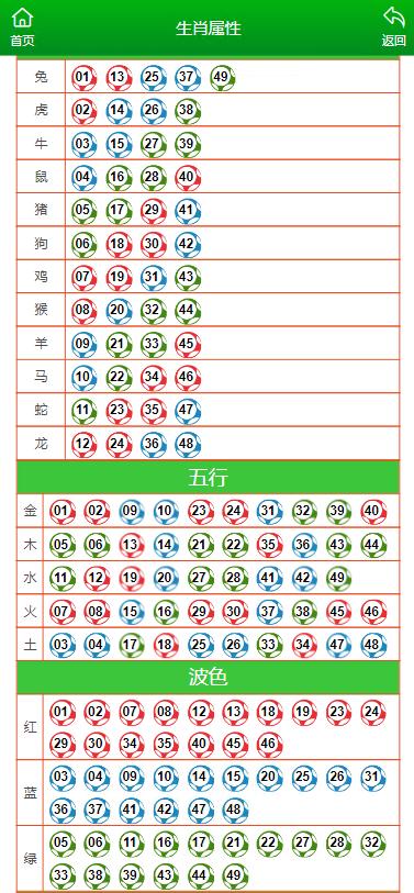 五金交电 第168页