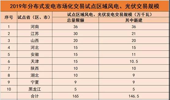 环保材料 第174页