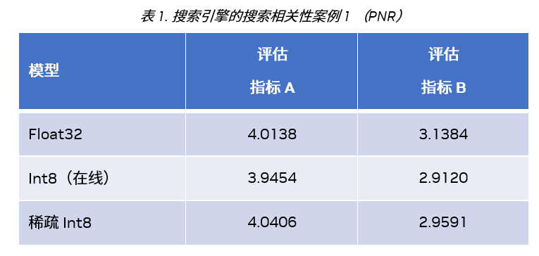 管家婆100%中奖,结构化推进评估_WP版31.846