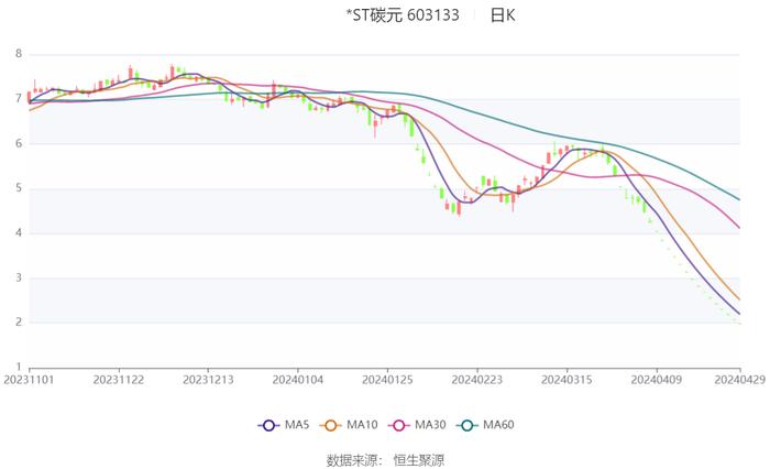 2024新澳今晚开奖结果资料查询,准确资料解释落实_WP59.846