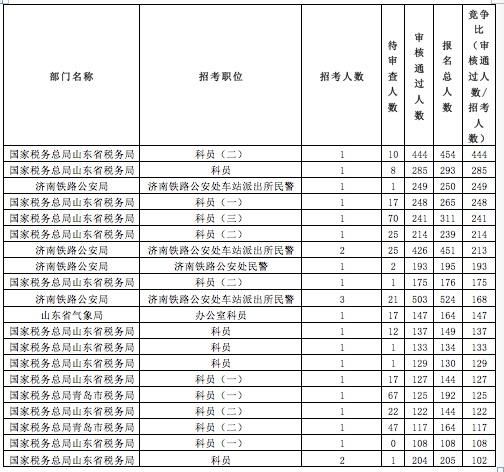 最准一肖一码100%免费,专家分析解释定义_Superior46.943