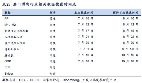 2024澳门六开奖结果,数据说明解析_领航版52.523