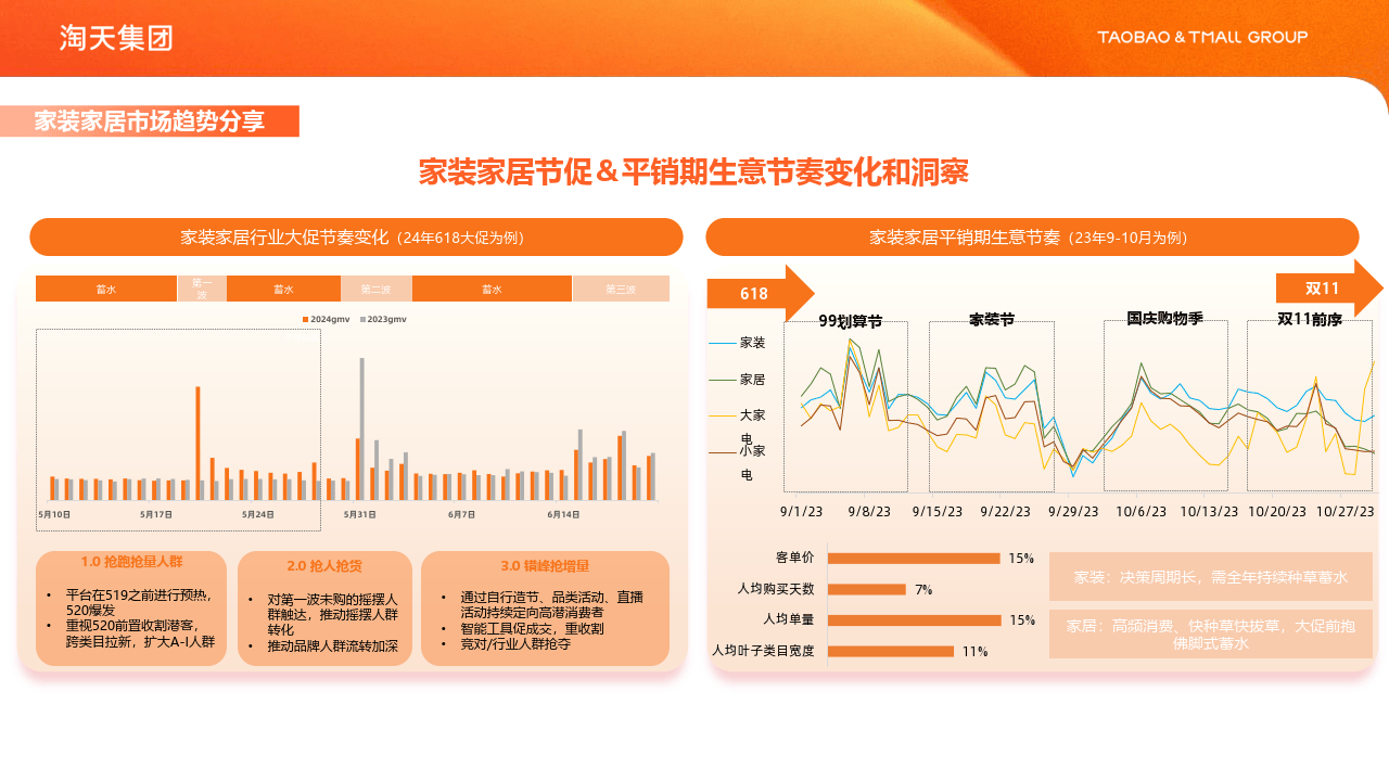 装饰材料 第157页