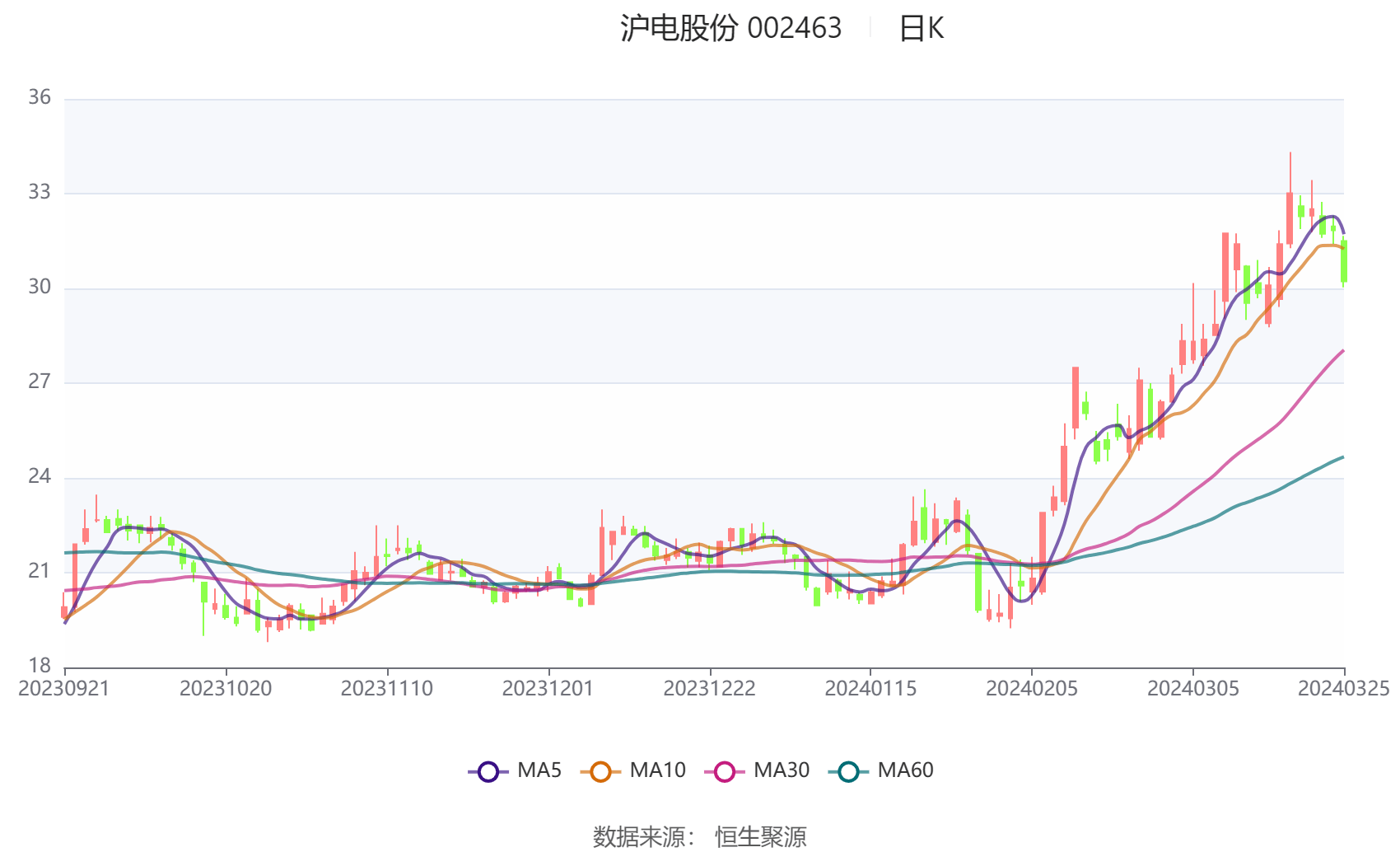 2024澳门六开彩开奖结果,最新核心解答落实_Advance60.129