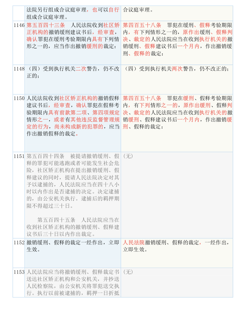 最准一码一肖100%凤凰网,涵盖了广泛的解释落实方法_入门版31.540