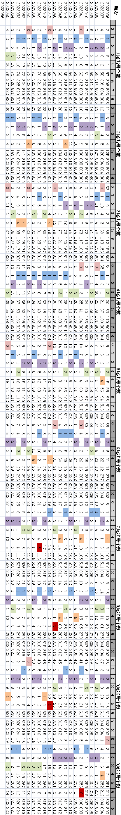 澳门开奖结果+开奖记录表013,数据解析设计导向_界面版76.319