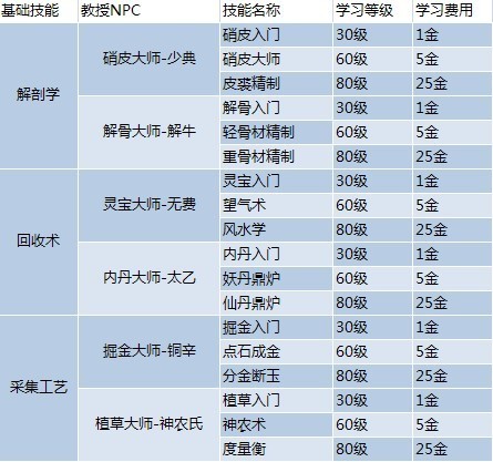 新奥天天正版资料大全,效率资料解释定义_进阶款44.369