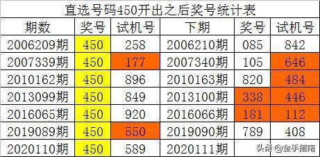 一码一肖一特早出晚,深入数据执行计划_DP65.690